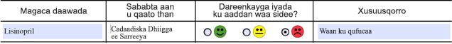 Jaantuska MEDS oo ay ku qoran yihiin magaca daawada, sababta aad u qaadanayso, sida aad ku dareemayso, iyo wixii faallooyin dheeraad ah ee aad ka hayso daawada.